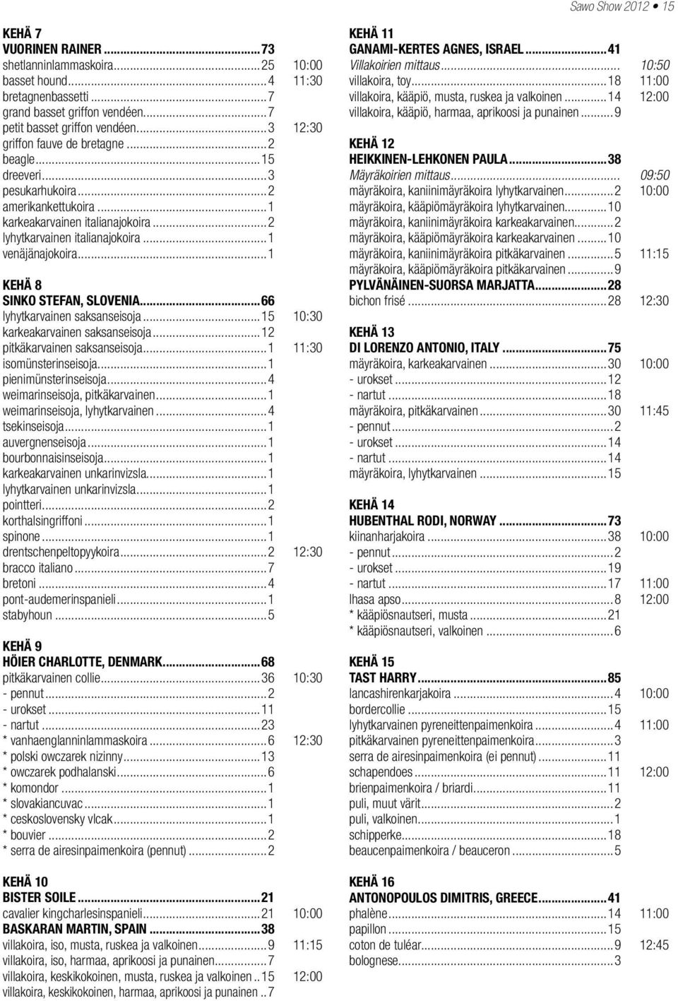 ..1 KEHÄ 8 SINKO STEFAN, SLOVENIA...66 lyhytkarvainen saksanseisoja...15 10:30 karkeakarvainen saksanseisoja...12 pitkäkarvainen saksanseisoja...1 11:30 isomünsterinseisoja...1 pienimünsterinseisoja.