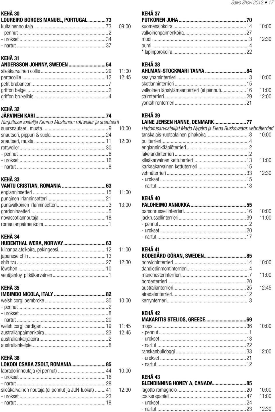 ..74 Harjoitusarvostelija Kimmo Mustonen: rottweiler ja snautserit suursnautseri, musta...9 10:00 snautseri, pippuri & suola...24 snautseri, musta...11 12:00 rottweiler...30 - pennut...6 - urokset.