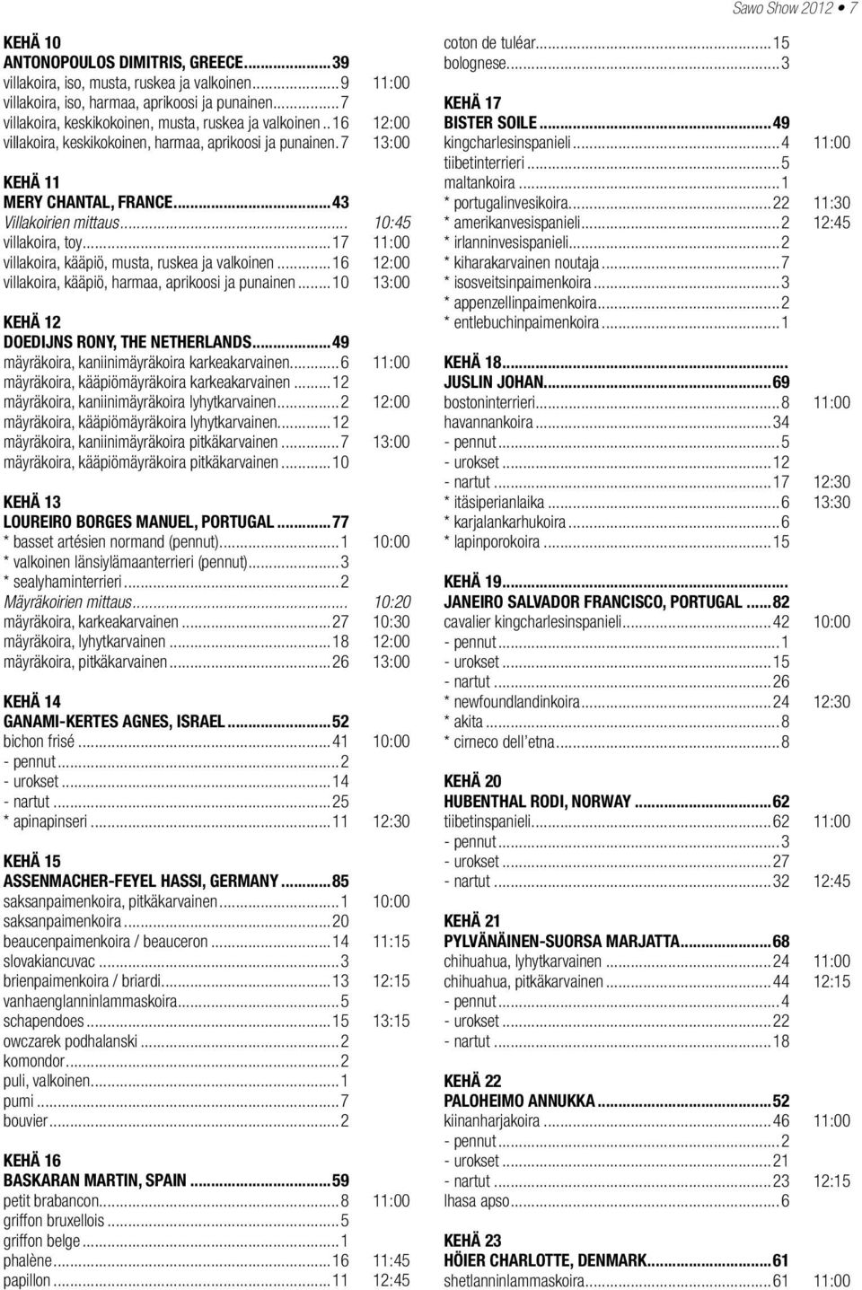 .. 10:45 villakoira, toy...17 11:00 villakoira, kääpiö, musta, ruskea ja valkoinen...16 12:00 villakoira, kääpiö, harmaa, aprikoosi ja punainen...10 13:00 KEHÄ 12 DOEDIJNS RONY, THE NETHERLANDS.