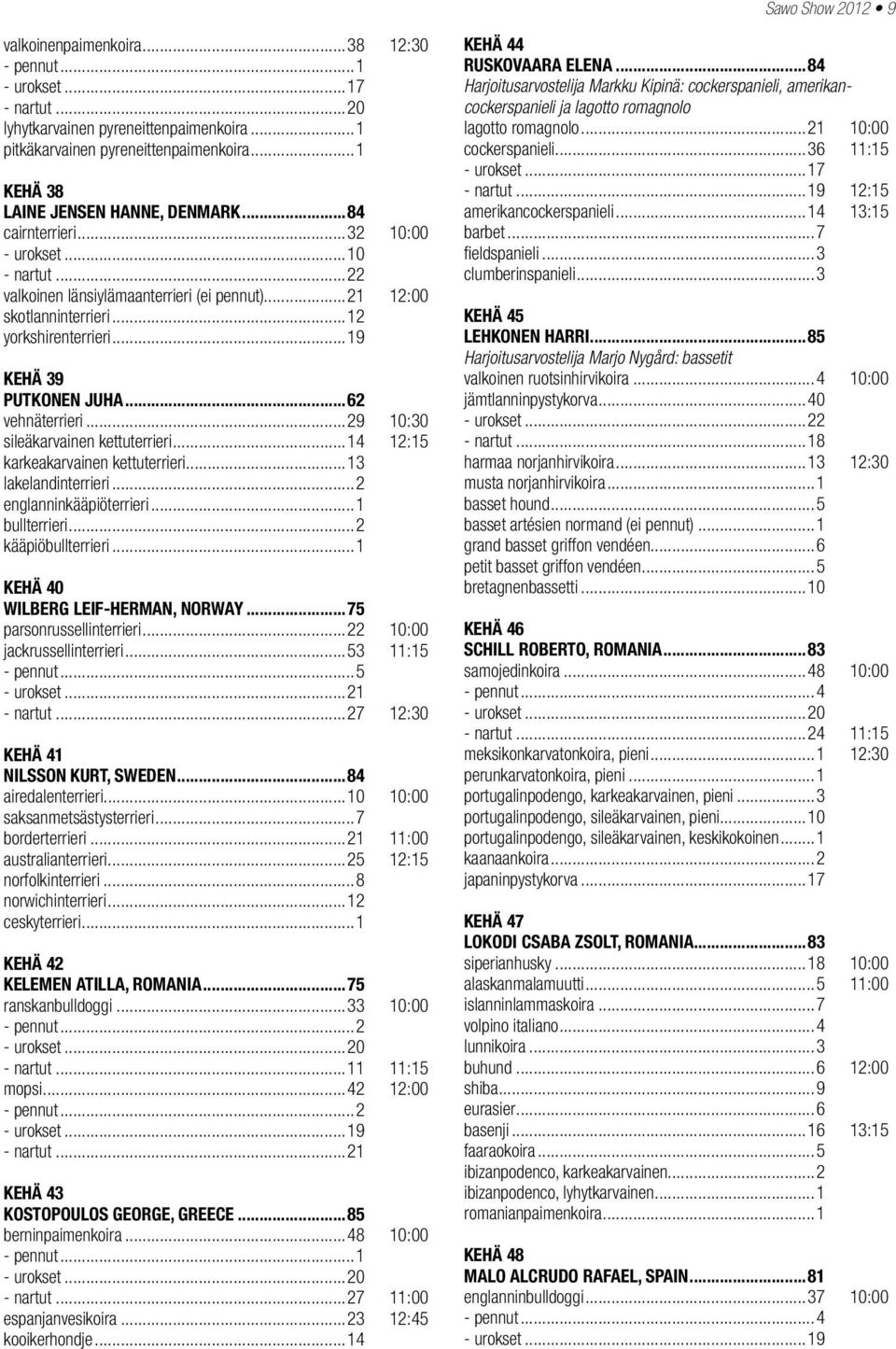 ..29 10:30 sileäkarvainen kettuterrieri...14 12:15 karkeakarvainen kettuterrieri...13 lakelandinterrieri...2 englanninkääpiöterrieri...1 bullterrieri...2 kääpiöbullterrieri.