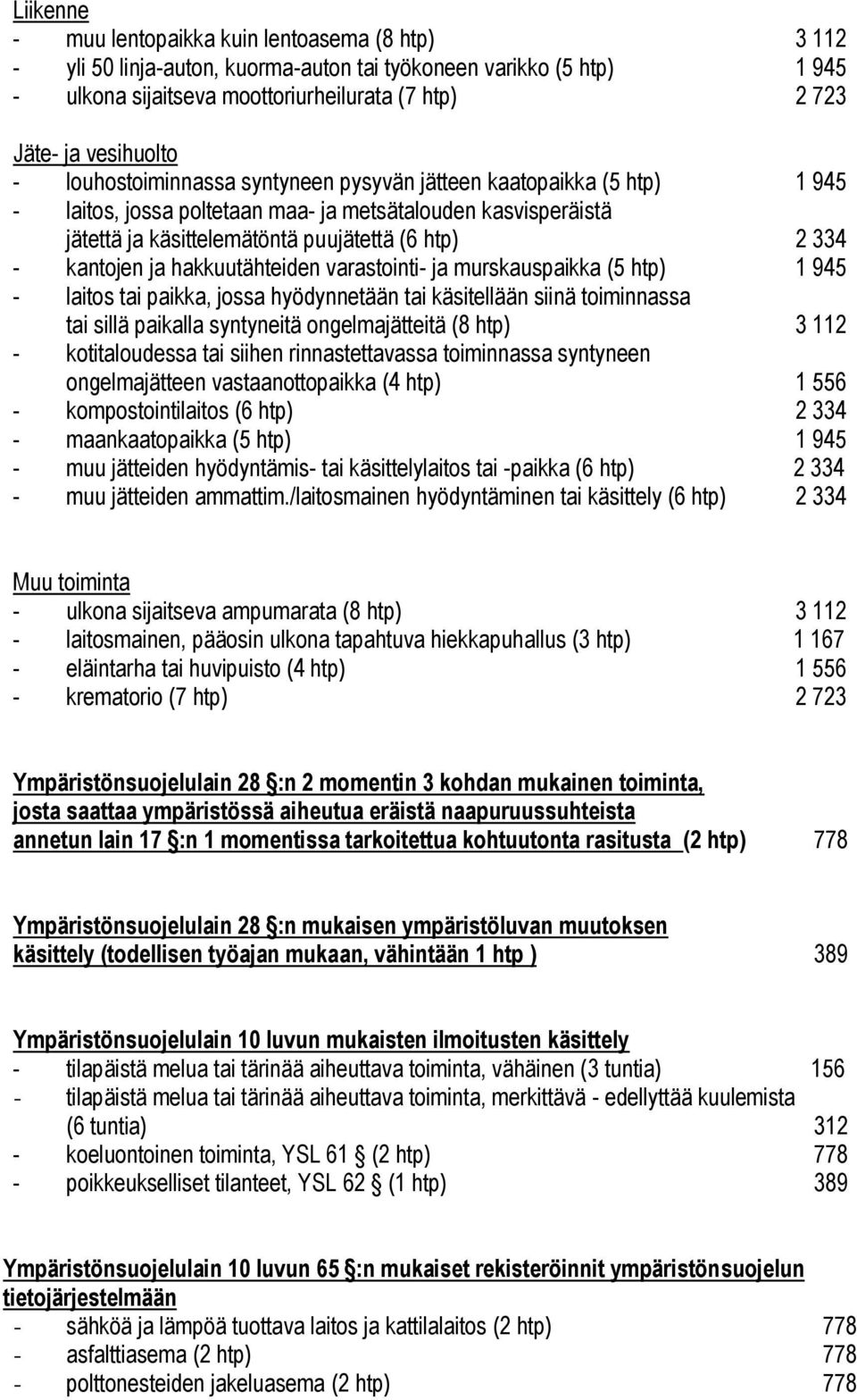 - kantojen ja hakkuutähteiden varastointi- ja murskauspaikka (5 htp) 1 945 - laitos tai paikka, jossa hyödynnetään tai käsitellään siinä toiminnassa tai sillä paikalla syntyneitä ongelmajätteitä (8