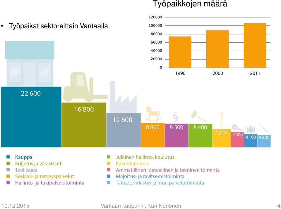 Vantaalla 10.12.