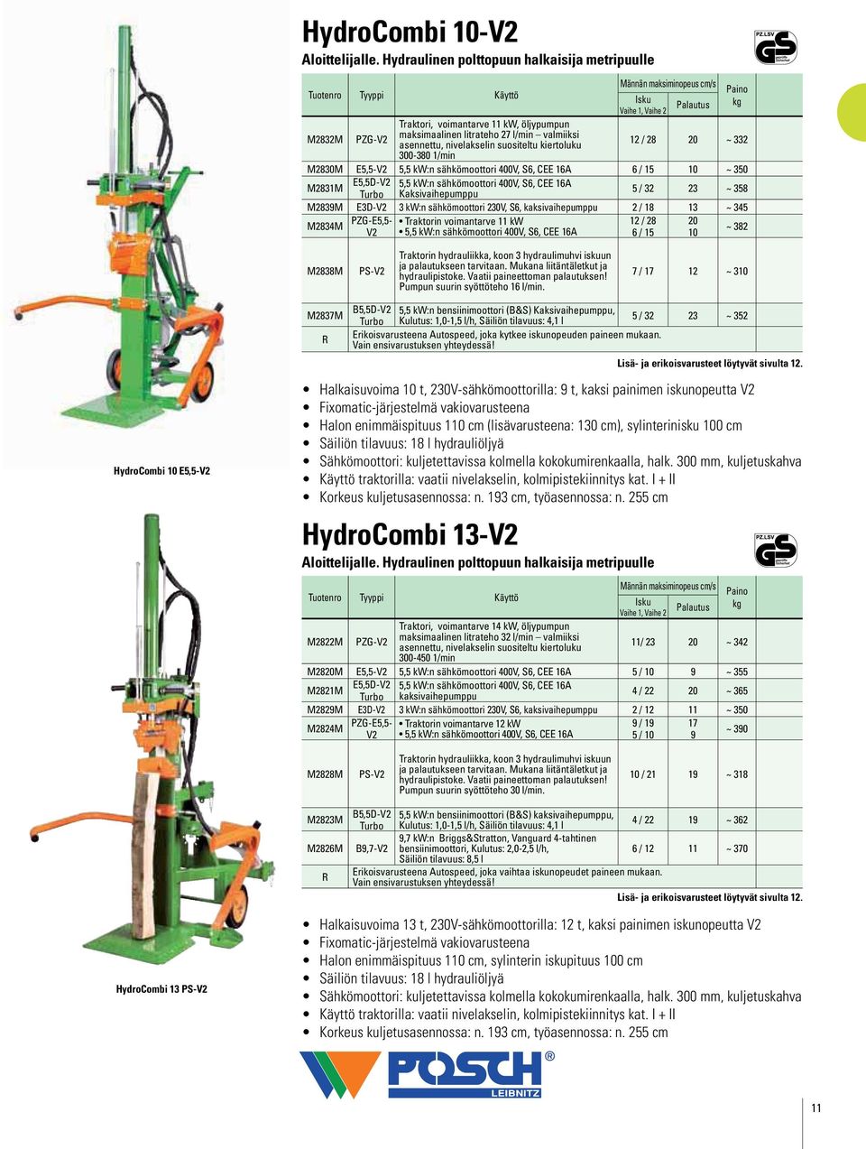 l/min valmiiksi asennettu, nivelakselin suositeltu kiertoluku 12 / 28 20 ~ 332 300-380 1/min M2830M E5,5-V2 5,5 kw:n sähkömoottori 400V, S6, CEE 16A 6 / 15 10 ~ 350 M2831M E5,5D-V2 5,5 kw:n