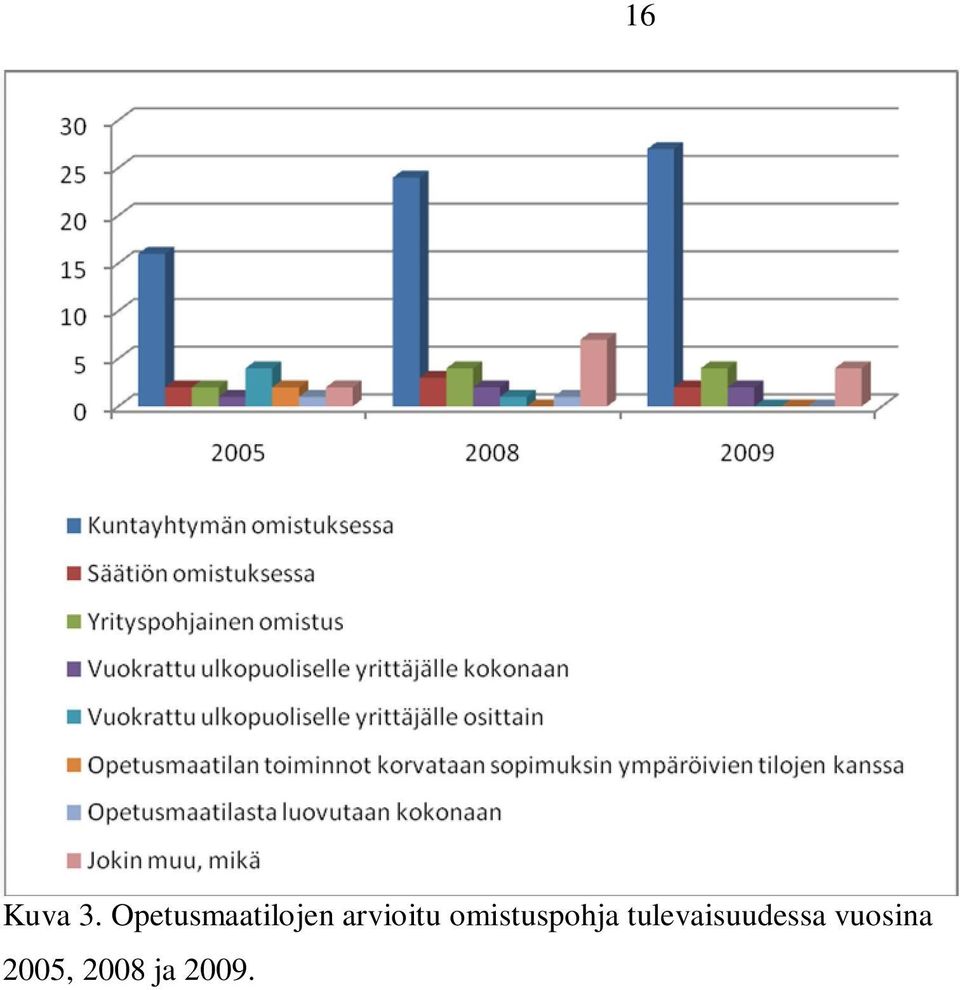 arvioitu omistuspohja