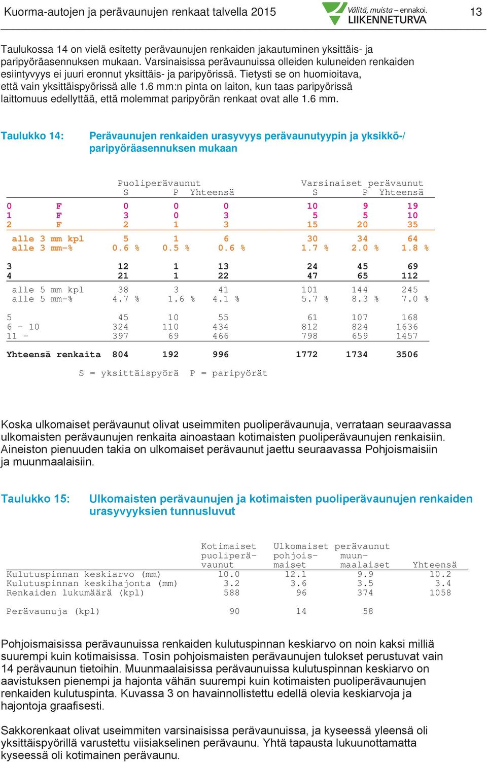 6 mm:n pinta on laiton, kun taas paripyörissä laittomuus edellyttää, että molemmat paripyörän renkaat ovat alle 1.6 mm. Taulukko 14: Perävaunujen renkaiden urasyvyys perävaunutyypin ja yksikkö-/