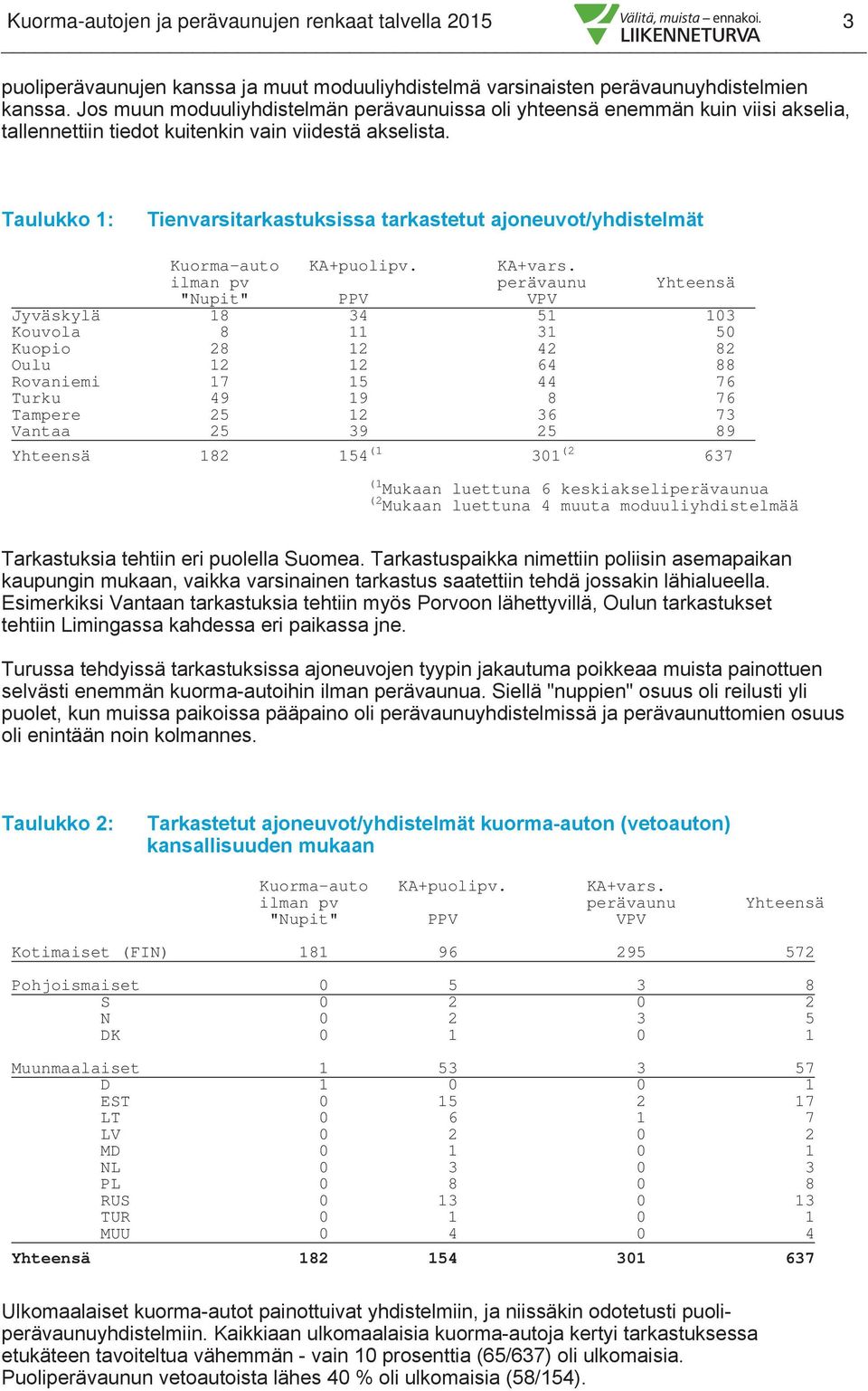 Taulukko 1: Tienvarsitarkastuksissa tarkastetut ajoneuvot/yhdistelmät Kuorma-auto KA+puolipv. KA+vars.