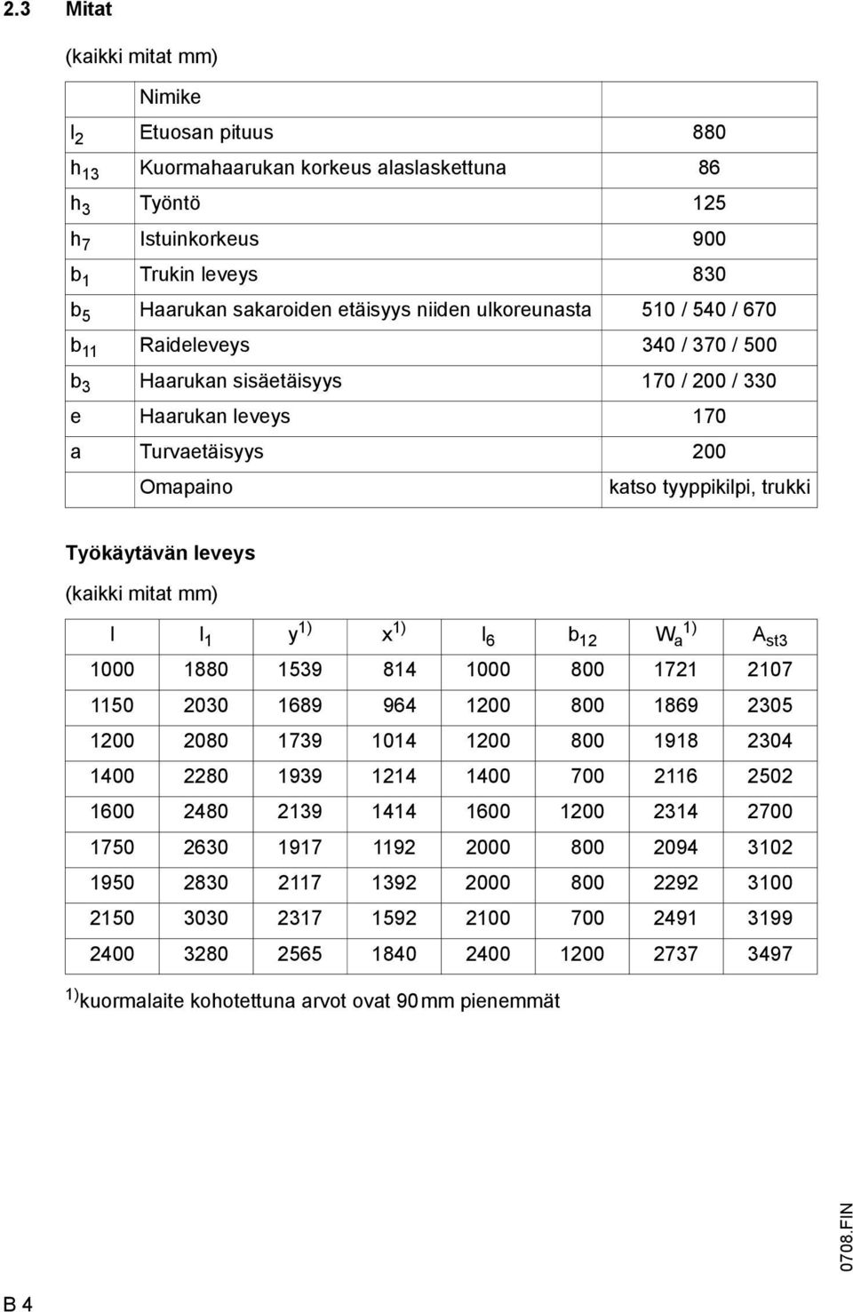 leveys (kaikki mitat mm) l l 1 y 1) x 1) l 6 b 12 W 1) a A st3 1000 1880 1539 814 1000 800 1721 2107 1150 2030 1689 964 1200 800 1869 2305 1200 2080 1739 1014 1200 800 1918 2304 1400 2280 1939 1214