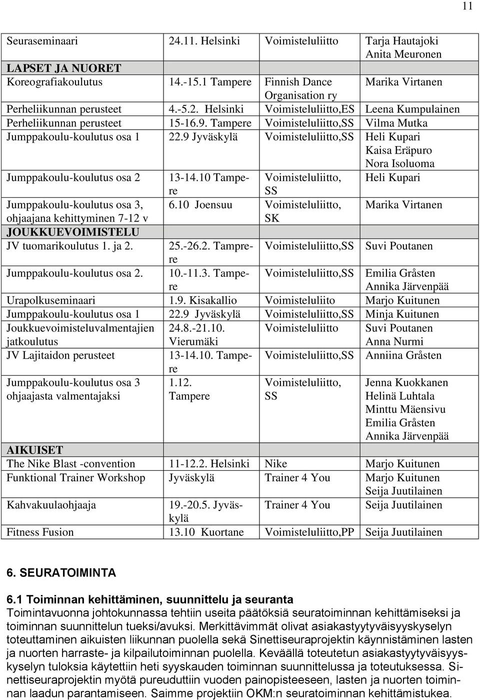 Tampere Voimisteluliitto,SS Vilma Mutka Jumppakoulu-koulutus osa 1 22.9 Jyväskylä Voimisteluliitto,SS Heli Kupari Kaisa Eräpuro Nora Isoluoma Jumppakoulu-koulutus osa 2 13-14.