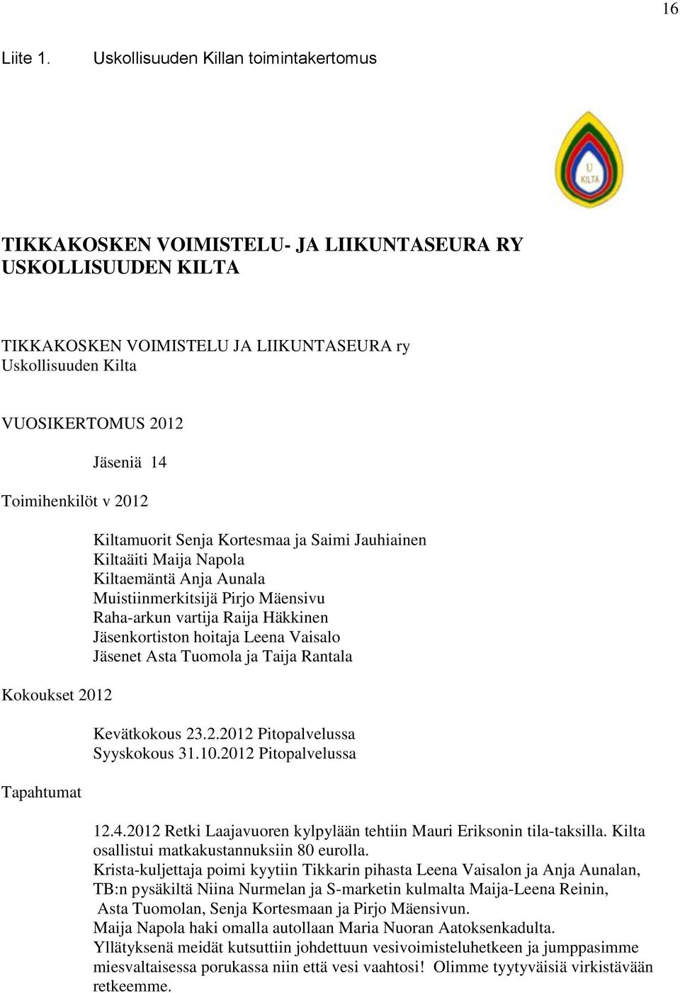 Toimihenkilöt v 2012 Kokoukset 2012 Tapahtumat Kiltamuorit Senja Kortesmaa ja Saimi Jauhiainen Kiltaäiti Maija Napola Kiltaemäntä Anja Aunala Muistiinmerkitsijä Pirjo Mäensivu Raha-arkun vartija