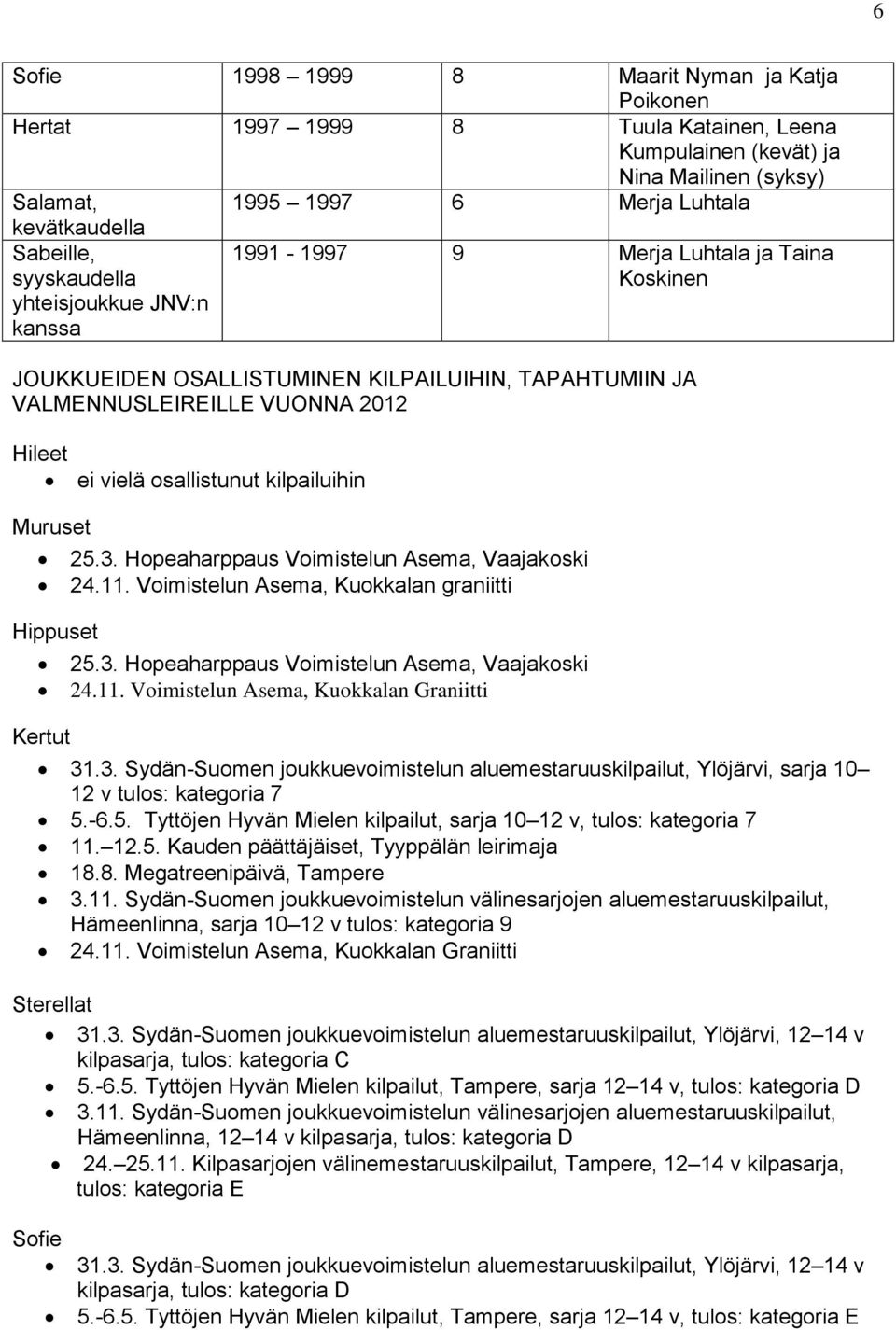 kilpailuihin Muruset Hippuset Kertut 25.3. Hopeaharppaus Voimistelun Asema, Vaajakoski 24.11. Voimistelun Asema, Kuokkalan graniitti 25.3. Hopeaharppaus Voimistelun Asema, Vaajakoski 24.11. Voimistelun Asema, Kuokkalan Graniitti 31.