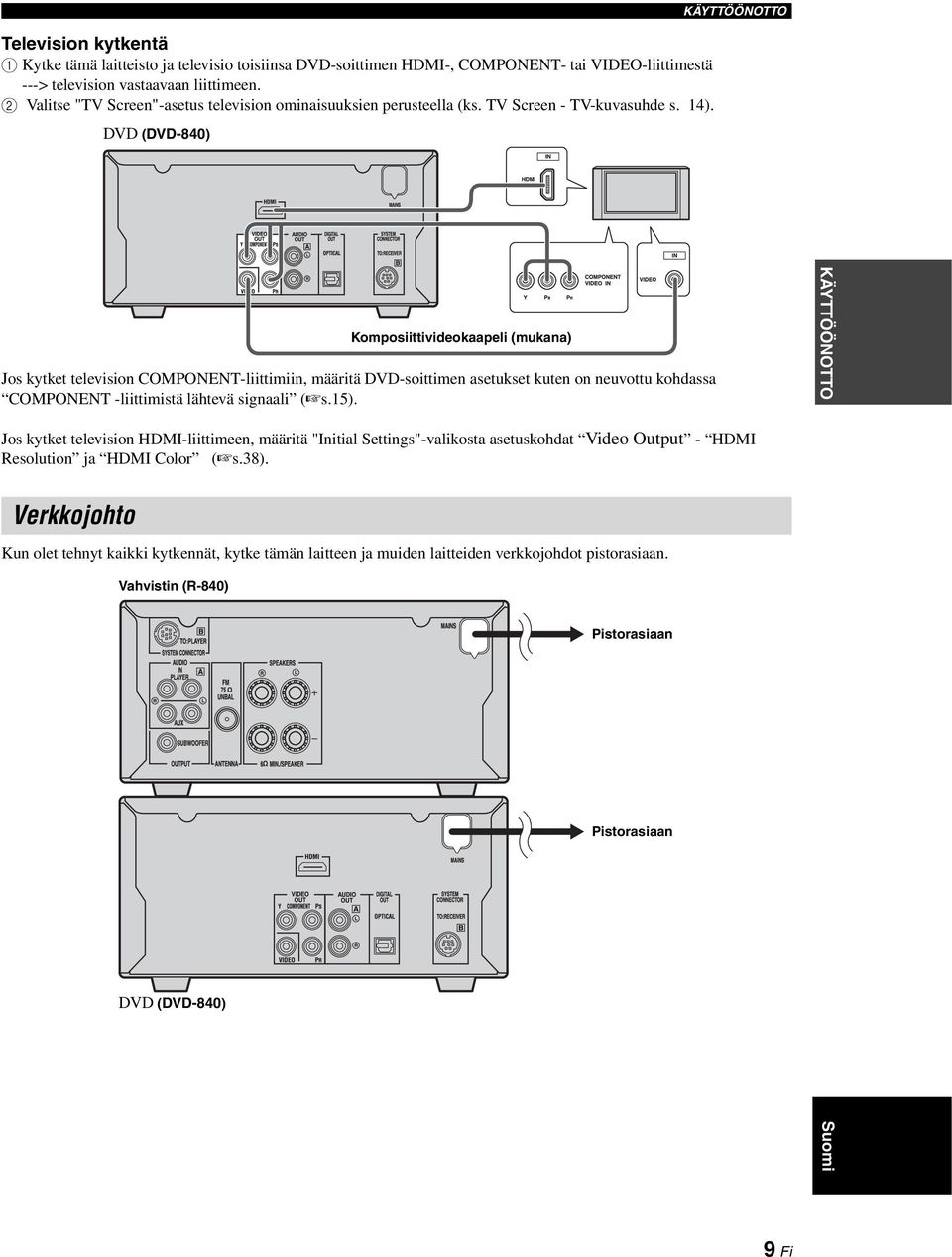 DVD (DVD-840) KÄYTTÖÖNOTTO Komposiittivideokaapeli (mukana) Jos kytket television COMPONENT-liittimiin, määritä DVD-soittimen asetukset kuten on neuvottu kohdassa COMPONENT -liittimistä lähtevä