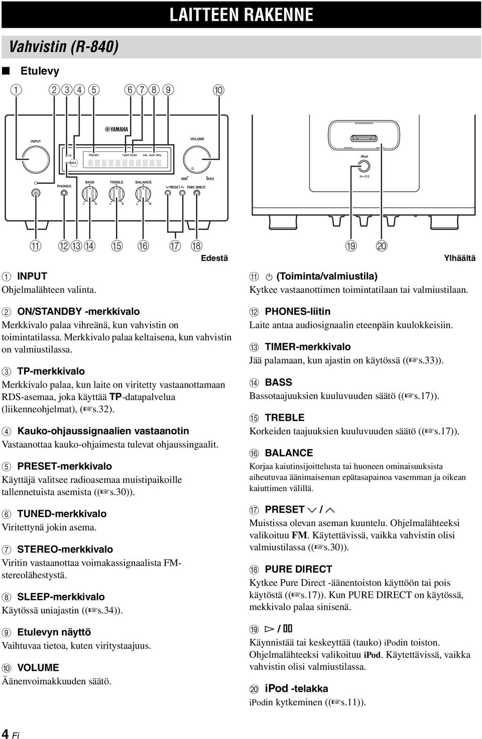 3 TP-merkkivalo Merkkivalo palaa, kun laite on viritetty vastaanottamaan RDS-asemaa, joka käyttää TP-datapalvelua (liikenneohjelmat), ( s.32).