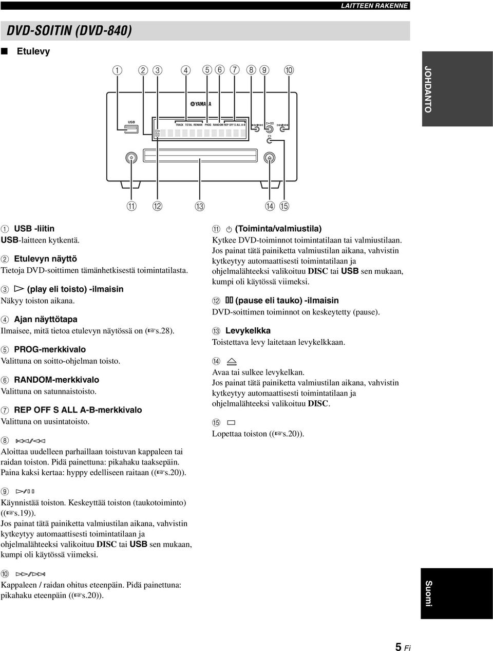 5 PROG-merkkivalo Valittuna on soitto-ohjelman toisto. 6 RANDOM-merkkivalo Valittuna on satunnaistoisto. 7 REP OFF S ALL A-B-merkkivalo Valittuna on uusintatoisto.