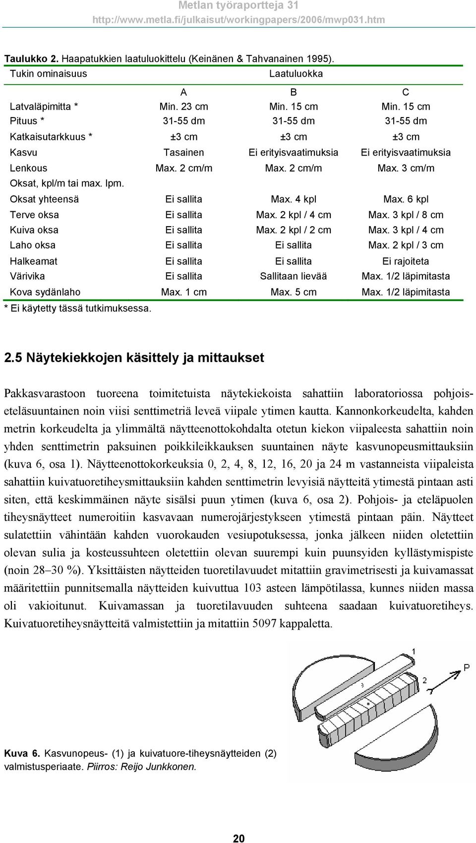 lpm. Oksat yhteensä Ei sallita Max. 4 kpl Max. 6 kpl Terve oksa Ei sallita Max. 2 kpl / 4 cm Max. 3 kpl / 8 cm Kuiva oksa Ei sallita Max. 2 kpl / 2 cm Max.