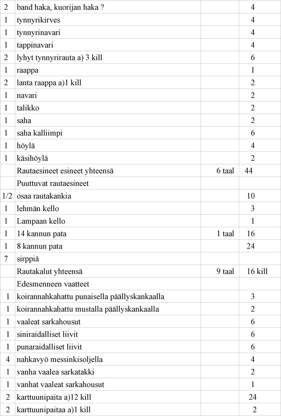 käsihöylä 2 Rautaesineet esineet yhteensä 6 taal 44 Puuttuvat rautaesineet 1/2 osaa rautakankia 10 1 lehmän kello 3 1 Lampaan kello 1 1 14 kannun pata 1 taal 16 1 8 kannun pata 24 7 sirppiä
