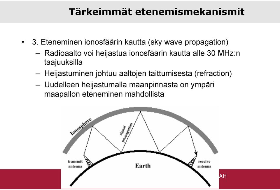 heijastua ionosfäärin kautta alle 30 MHz:n taajuuksilla Heijastuminen