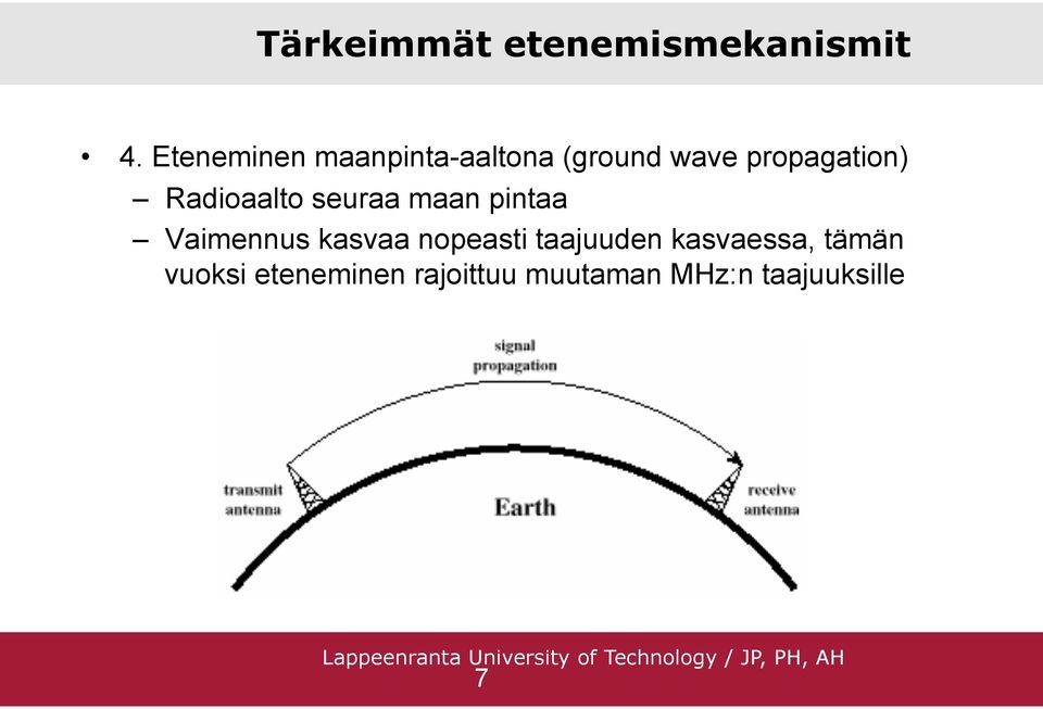 Radioaalto seuraa maan pintaa Vaimennus kasvaa nopeasti