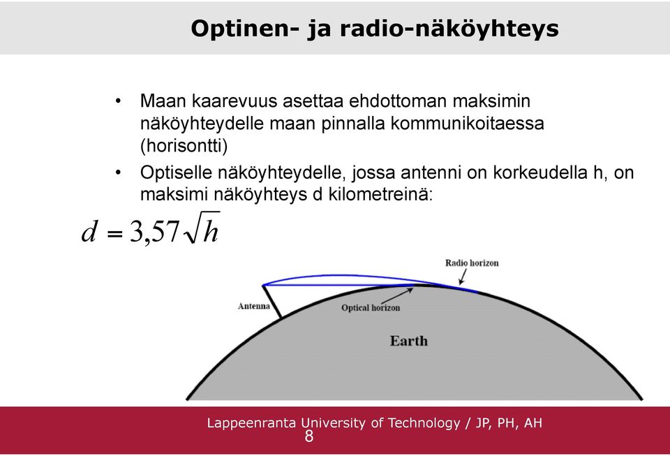 kommunikoitaessa (horisontti) Optiselle näköyhteydelle,