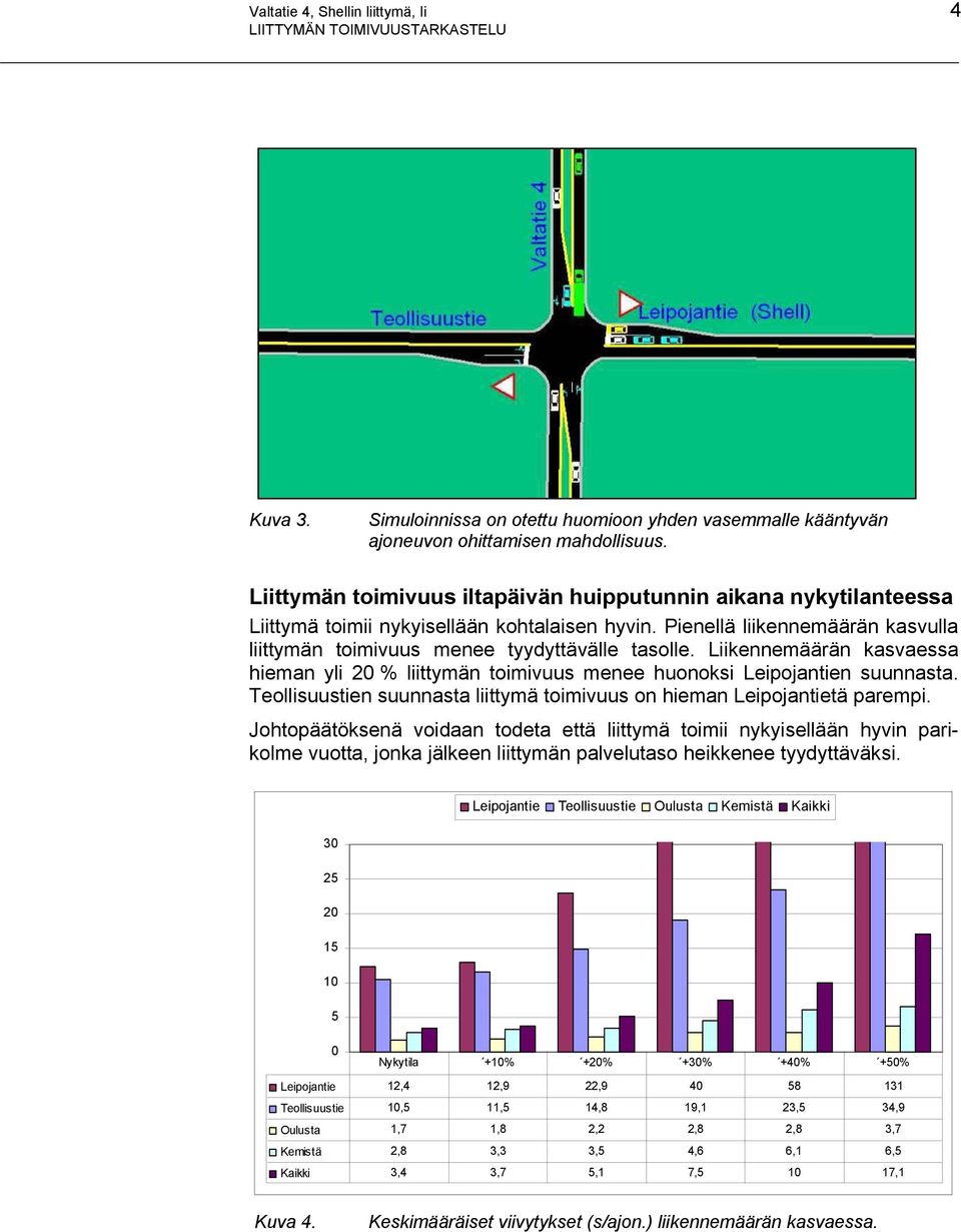 Liikennemäärän kasvaessa hieman yli 20 liittymän toimivuus menee huonoksi Leipojantien suunnasta. Teollisuustien suunnasta liittymä toimivuus on hieman Leipojantietä parempi.