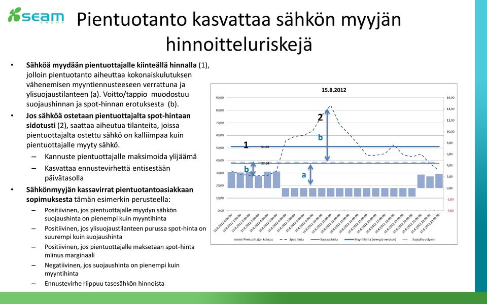 Jos sähköä ostetaan pientuottajalta spot-hintaan sidotusti (2), saattaa aiheutua tilanteita, joissa pientuottajalta ostettu sähkö on kalliimpaa kuin pientuottajalle myyty sähkö.