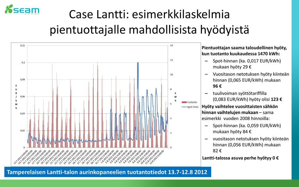 Hyöty vaihtelee vuosittaisten sähkön hinnan vaihtelujen mukaan sama esimerkki vuoden 2008 hinnoilla: Spot-hinnan (ka.