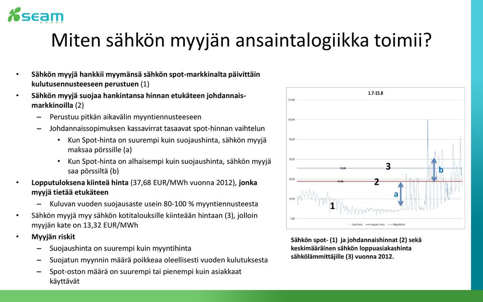 aikavälin myyntiennusteeseen Johdannaissopimuksen kassavirrat tasaavat spot-hinnan vaihtelun Kun Spot-hinta on suurempi kuin suojaushinta, sähkön myyjä maksaa pörssille (a) Kun Spot-hinta on