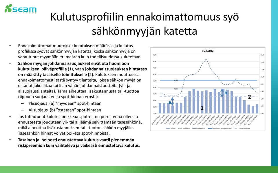 (2). Kulutuksen muuttuessa ennakoimattomasti tästä syntyy tilanteita, joissa sähkön myyjä on ostanut joko liikaa tai liian vähän johdannaistuotteita (yli- ja alisuojaustilanteita).