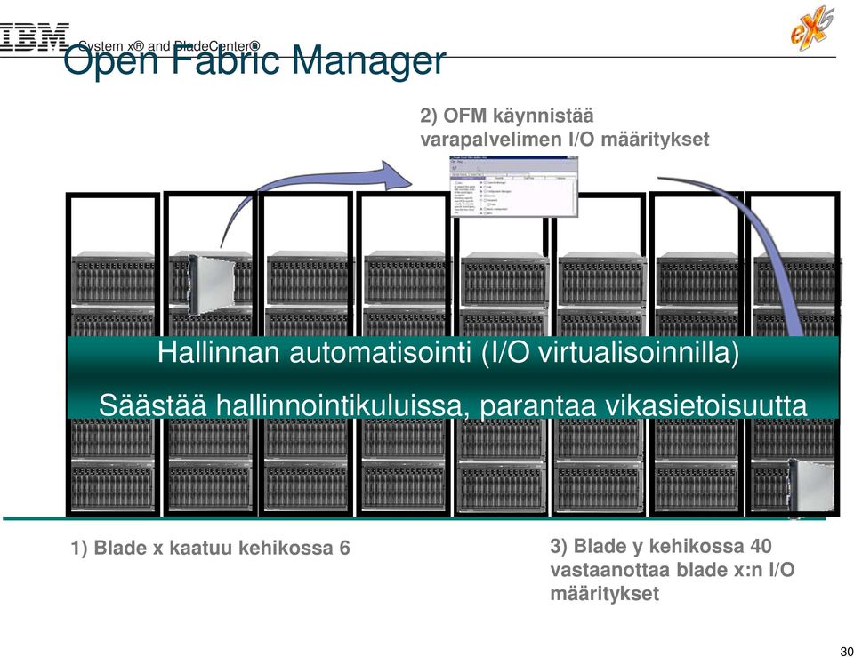 Säästää hallinnointikuluissa, parantaa vikasietoisuutta 1) Blade x