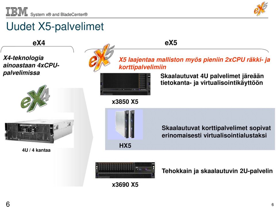 tietokanta- ja virtualisointikäyttöön x3850 X5 Skaalautuvat korttipalvelimet sopivat