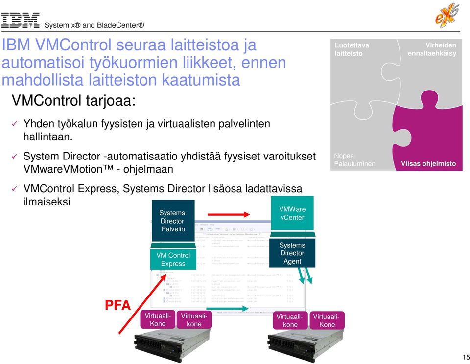 System Director -automatisaatio yhdistää fyysiset varoitukset VMwareVMotion - ohjelmaan VMControl Express, Systems Director lisäosa ladattavissa