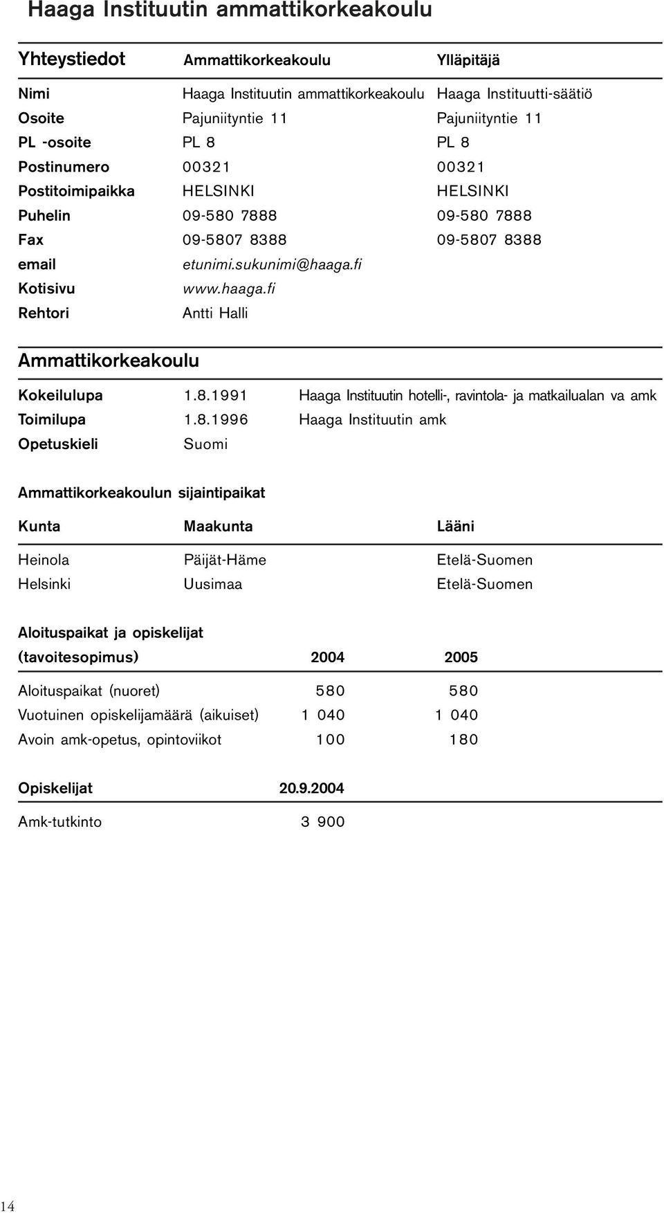 fi Kotisivu www.haaga.fi Rehtori Antti Halli Ammattikorkeakoulu Kokeilulupa 1.8.