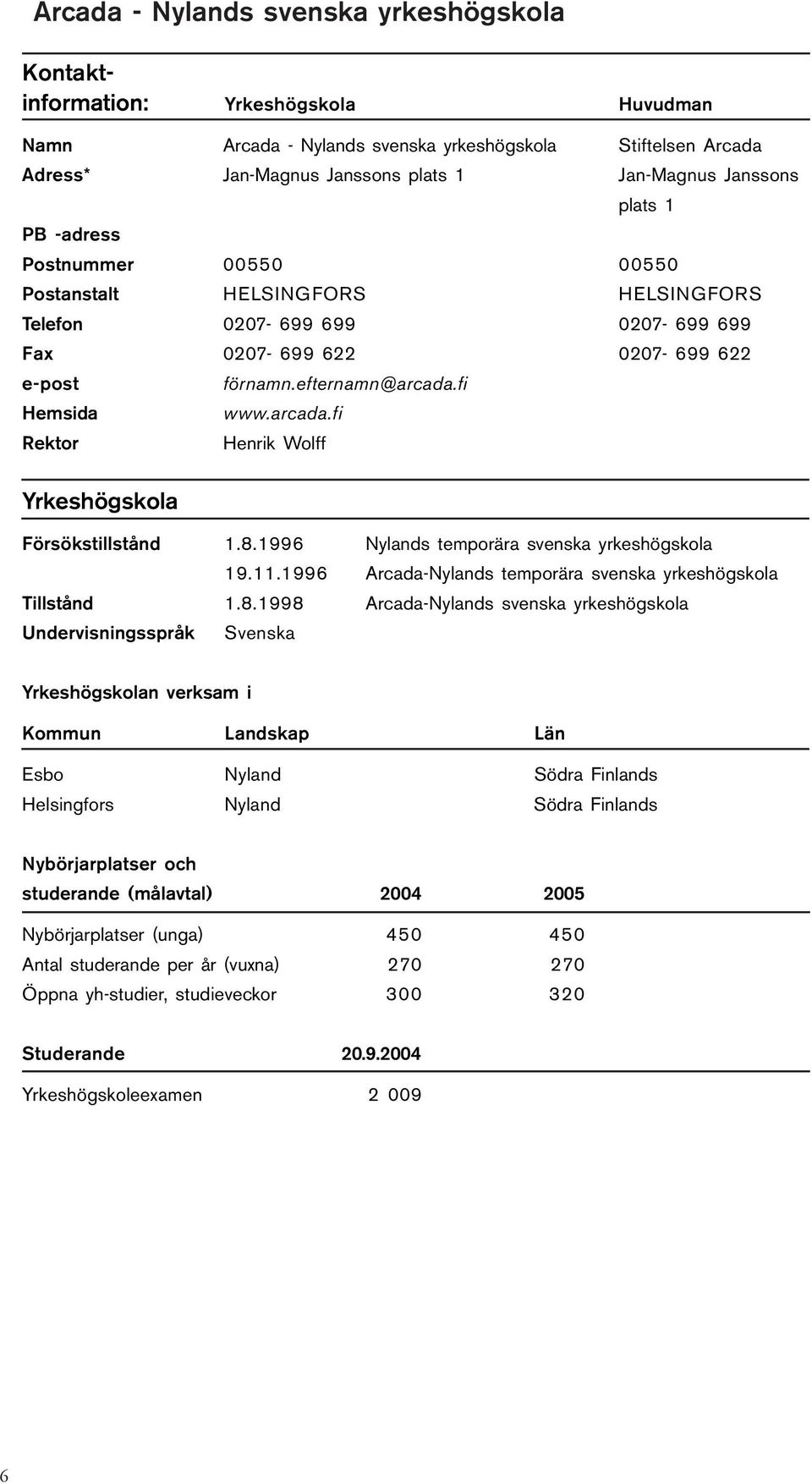 fi Hemsida www.arcada.fi Rektor Henrik Wolff Yrkeshögskola Försökstillstånd 1.8.