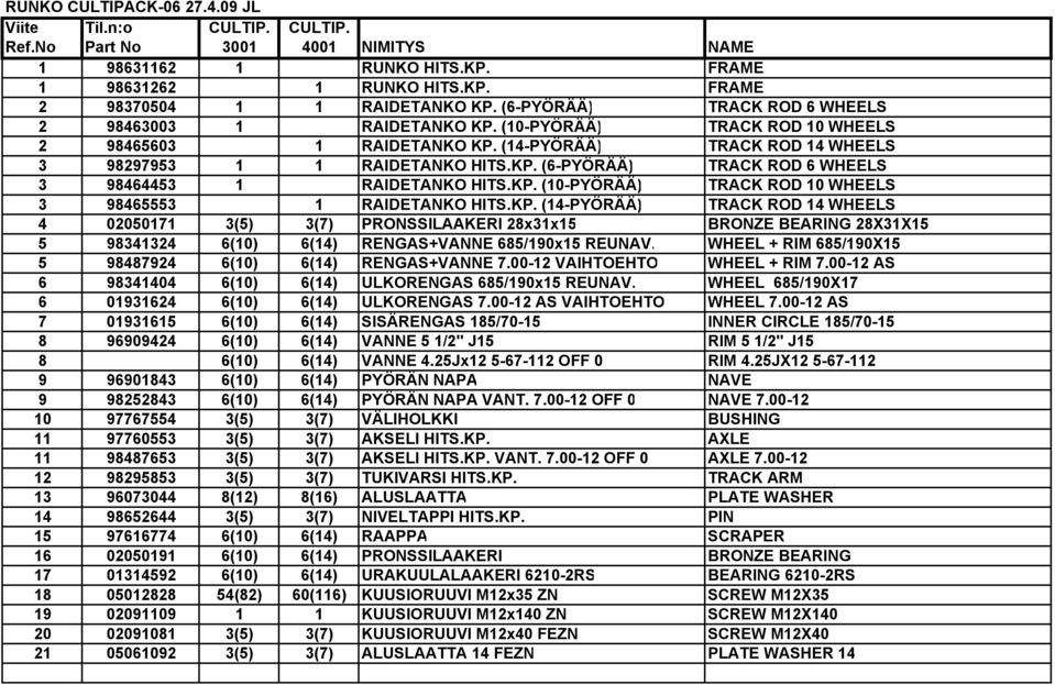 KP. (10-PYÖRÄÄ) TRACK ROD 10 WHEELS 3 98465553 1 RAIDETANKO HITS.KP. (14-PYÖRÄÄ) TRACK ROD 14 WHEELS 4 02050171 3(5) 3(7) PRONSSILAAKERI 28x31x15 BRONZE BEARING 28X31X15 5 98341324 6(10) 6(14) RENGAS+VANNE 685/190x15 REUNAV.