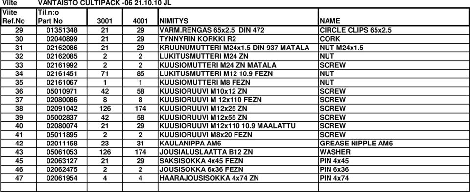 5 32 02162085 2 2 LUKITUSMUTTERI M24 ZN NUT 33 02161992 2 2 KUUSIOMUTTERI M24 ZN MATALA SCREW 34 02161451 71 85 LUKITUSMUTTERI M12 10.