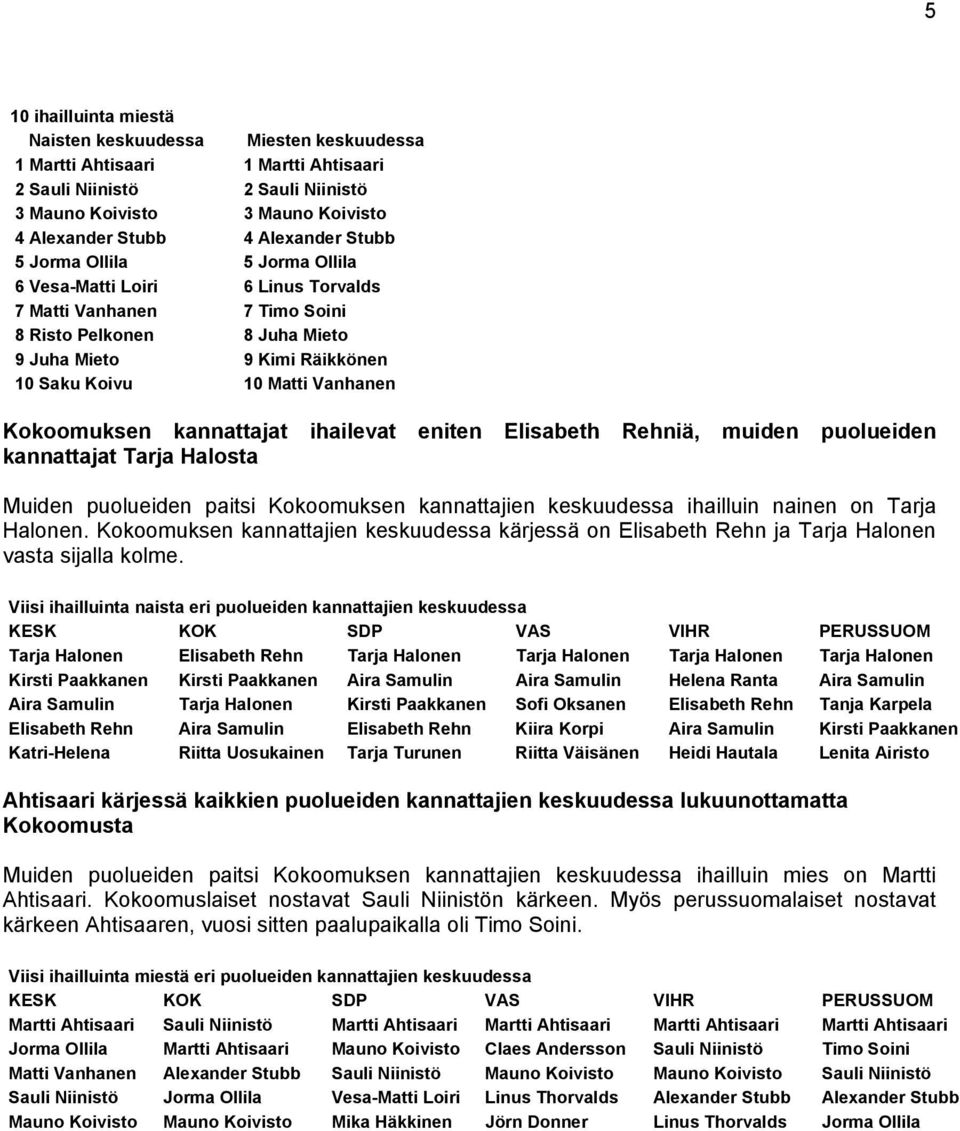 Kokoomuksen kannattajat ihailevat eniten Elisabeth Rehniä, muiden puolueiden kannattajat Tarja Halosta Muiden puolueiden paitsi Kokoomuksen kannattajien keskuudessa ihailluin nainen on Tarja Halonen.
