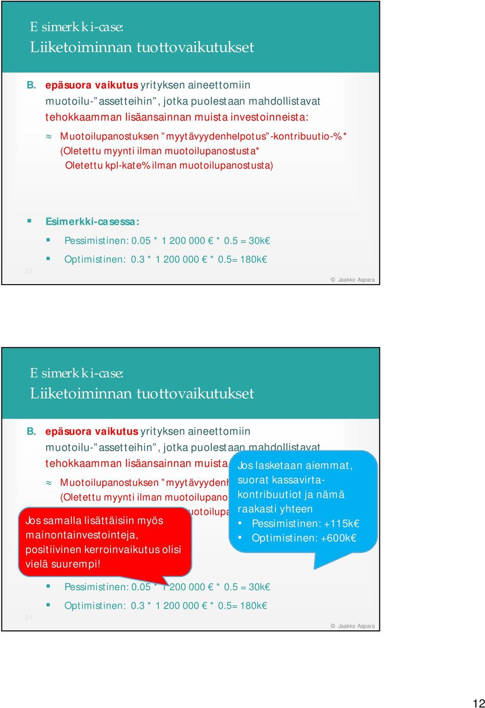 -kontribuutio-% * (Oletettu myynti ilman muotoilupanostusta* Oletettu kpl-kate% ilman muotoilupanostusta) Esimerkki-casessa: Pessimistinen: 0.05 * 1 200 000 * 0.5 = 30k Optimistinen: 0.