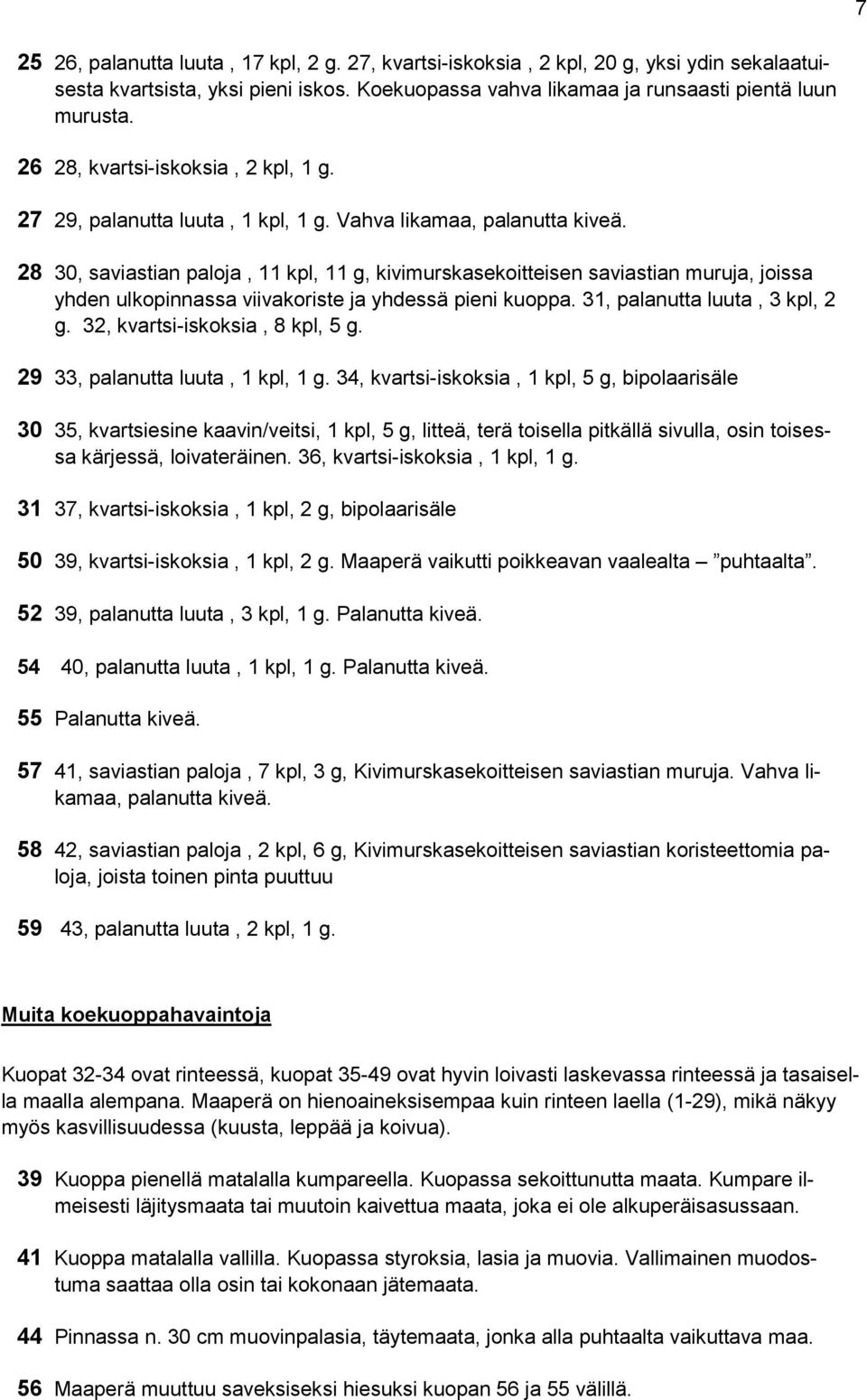 28 30, saviastian paloja, 11 kpl, 11 g, kivimurskasekoitteisen saviastian muruja, joissa yhden ulkopinnassa viivakoriste ja yhdessä pieni kuoppa. 31, palanutta luuta, 3 kpl, 2 g.