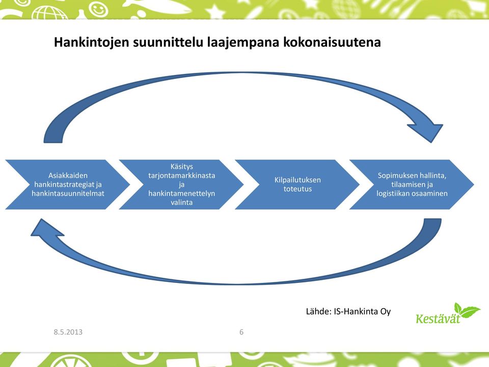 Käsitys tarjontamarkkinasta ja hankintamenettelyn valinta Kilpailutuksen