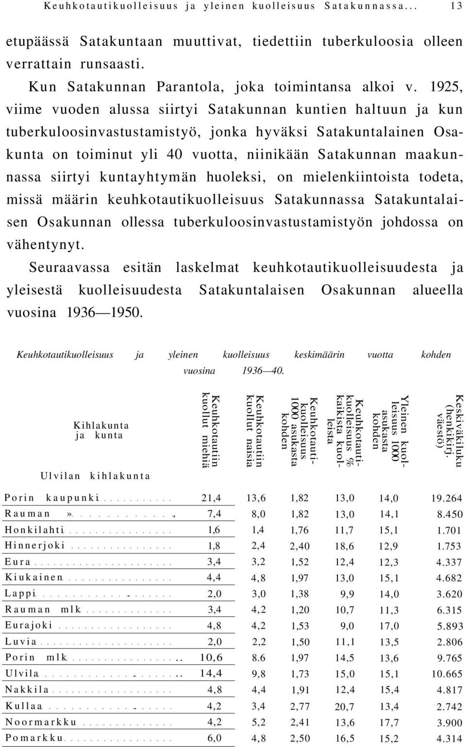 1925, viime vuoden alussa siirtyi Satakunnan kuntien haltuun ja kun tuberkuloosinvastustamistyö, jonka hyväksi Satakuntalainen Osakunta on toiminut yli 40 vuotta, niinikään Satakunnan maakunnassa