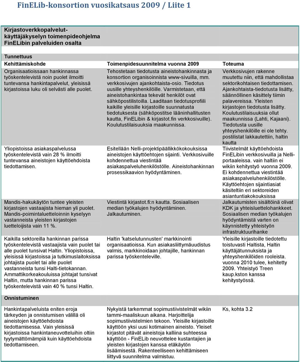 Yliopistoissa asiakaspalvelussa työskentelevistä vain 28 % ilmoitti tuntevansa aineistojen käyttöehdoista tiedottamisen. Mandis-hakukäytön tuntee yleisten kirjastojen vastaajista hieman yli puolet.