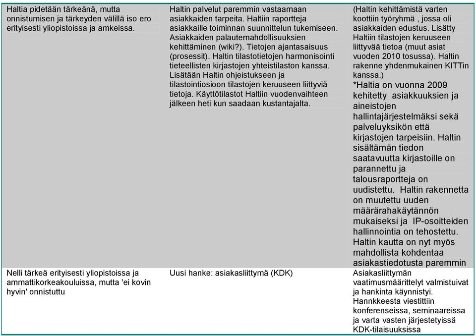 Haltiin raportteja asiakkaille toiminnan suunnittelun tukemiseen. Asiakkaiden palautemahdollisuuksien kehittäminen (wiki?). Tietojen ajantasaisuus (prosessit).