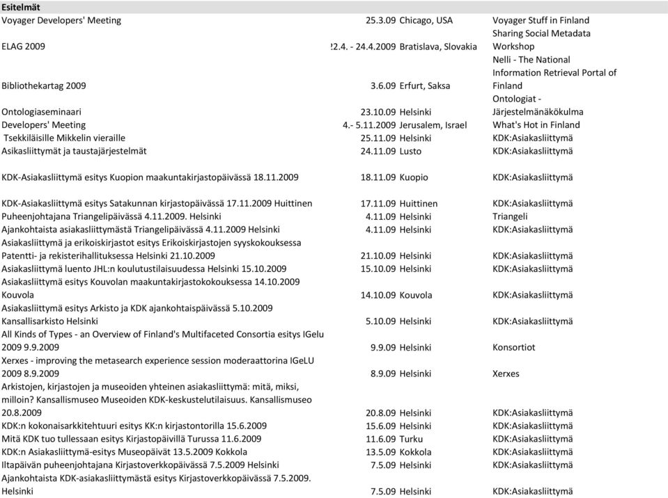 2009 Jerusalem, Israel What's Hot in Finland Tsekkiläisille Mikkelin vieraille 25.11.09 Helsinki KDK:Asiakasliittymä Asikasliittymät ja taustajärjestelmät 24.11.09 Lusto KDK:Asiakasliittymä KDK-Asiakasliittymä esitys Kuopion maakuntakirjastopäivässä 18.