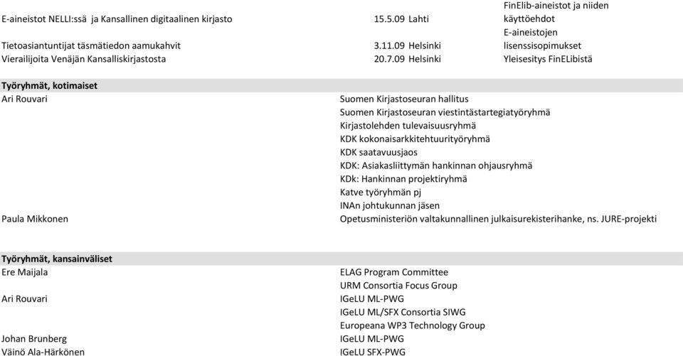 09 Helsinki Yleisesitys FinELibistä Työryhmät, kotimaiset Ari Rouvari Paula Mikkonen Suomen Kirjastoseuran hallitus Suomen Kirjastoseuran viestintästartegiatyöryhmä Kirjastolehden tulevaisuusryhmä