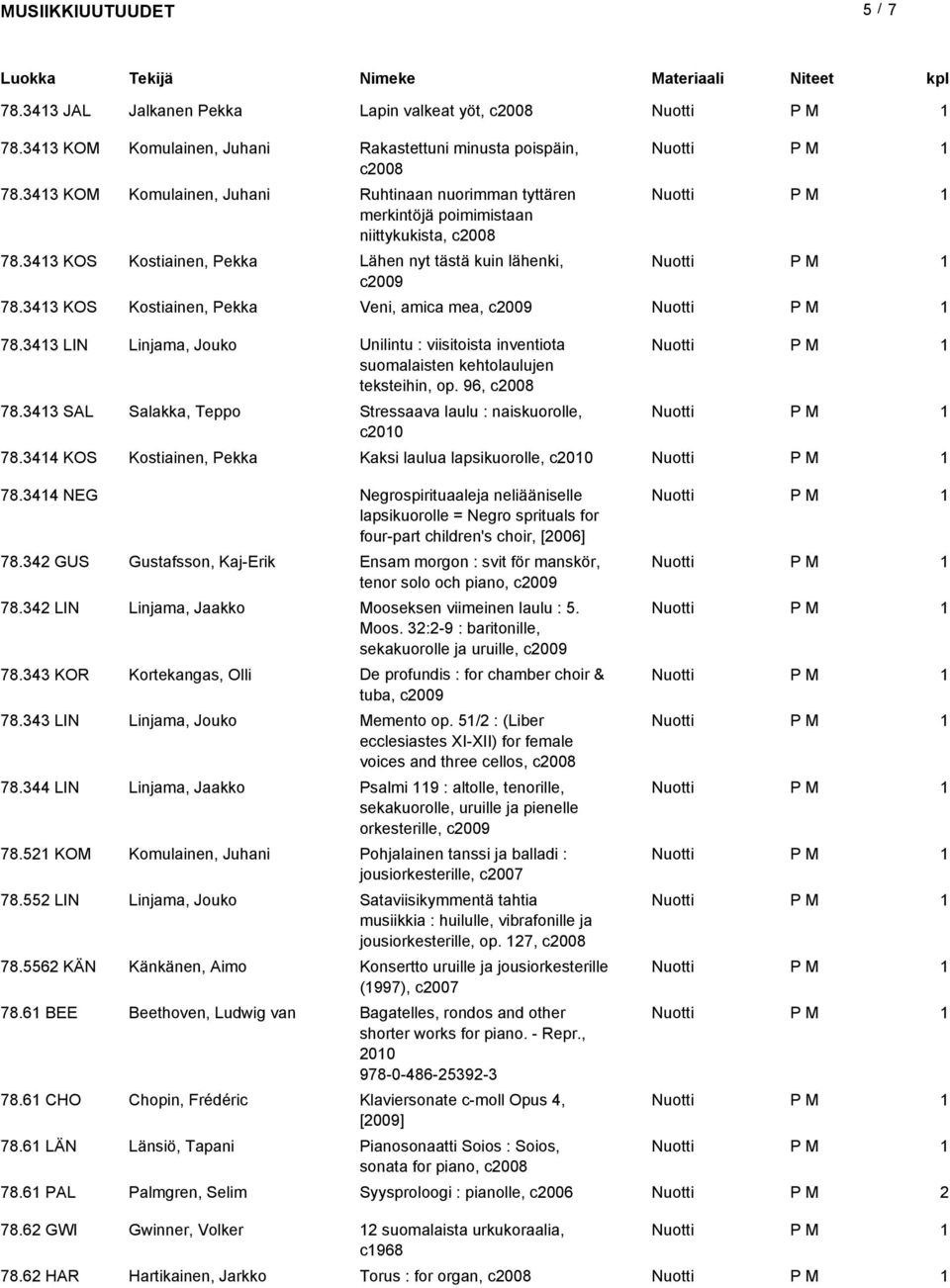 343 KOS Kostiainen, Pekka Veni, amica mea, c009 78.343 LIN Linjama, Jouko Unilintu : viisitoista inventiota suomalaisten kehtolaulujen teksteihin, op. 96, c008 78.