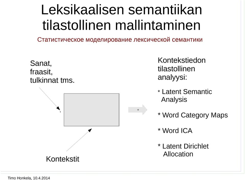 Yksilöt Kontekstiedon tilastollinen analyysi: * Latent Semantic