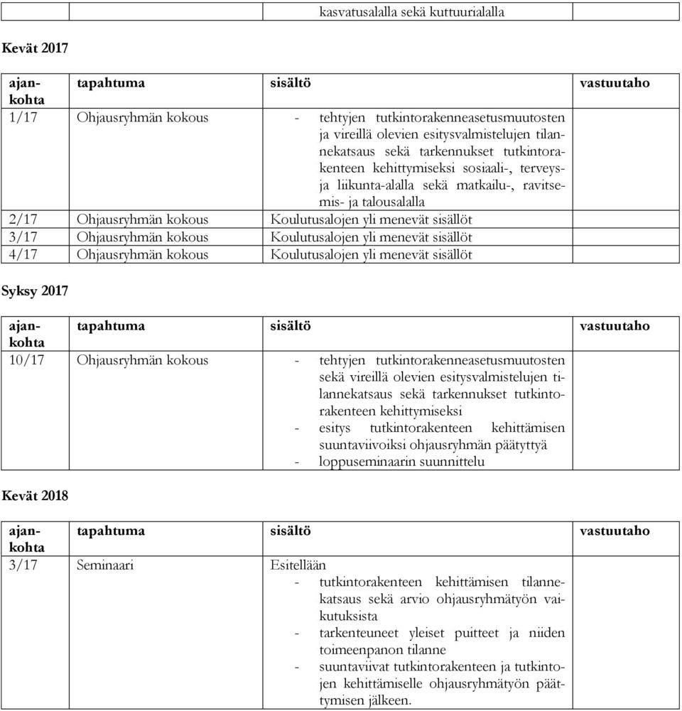 yli menevät sisällöt 4/17 Ohjausryhmän kokous Koulutusalojen yli menevät sisällöt Syksy 2017 tapahtuma sisältö vastuutaho 10/17 Ohjausryhmän kokous - tehtyjen tutkintorakenneasetusmuutosten sekä