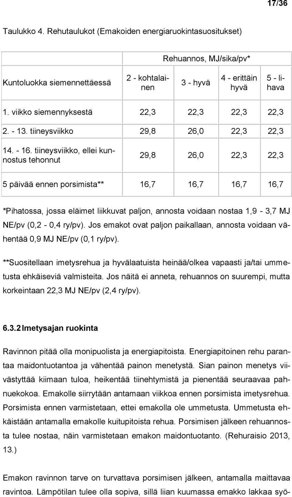 tiineysviikko, ellei kunnostus tehonnut 29,8 26,0 22,3 22,3 5 päivää ennen porsimista** 16,7 16,7 16,7 16,7 *Pihatossa, jossa eläimet liikkuvat paljon, annosta voidaan nostaa 1,9-3,7 MJ NE/pv