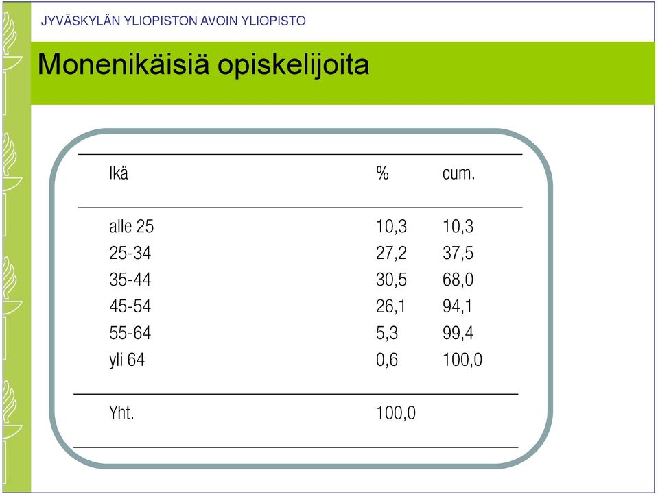 AVOIN YLIOPISTO