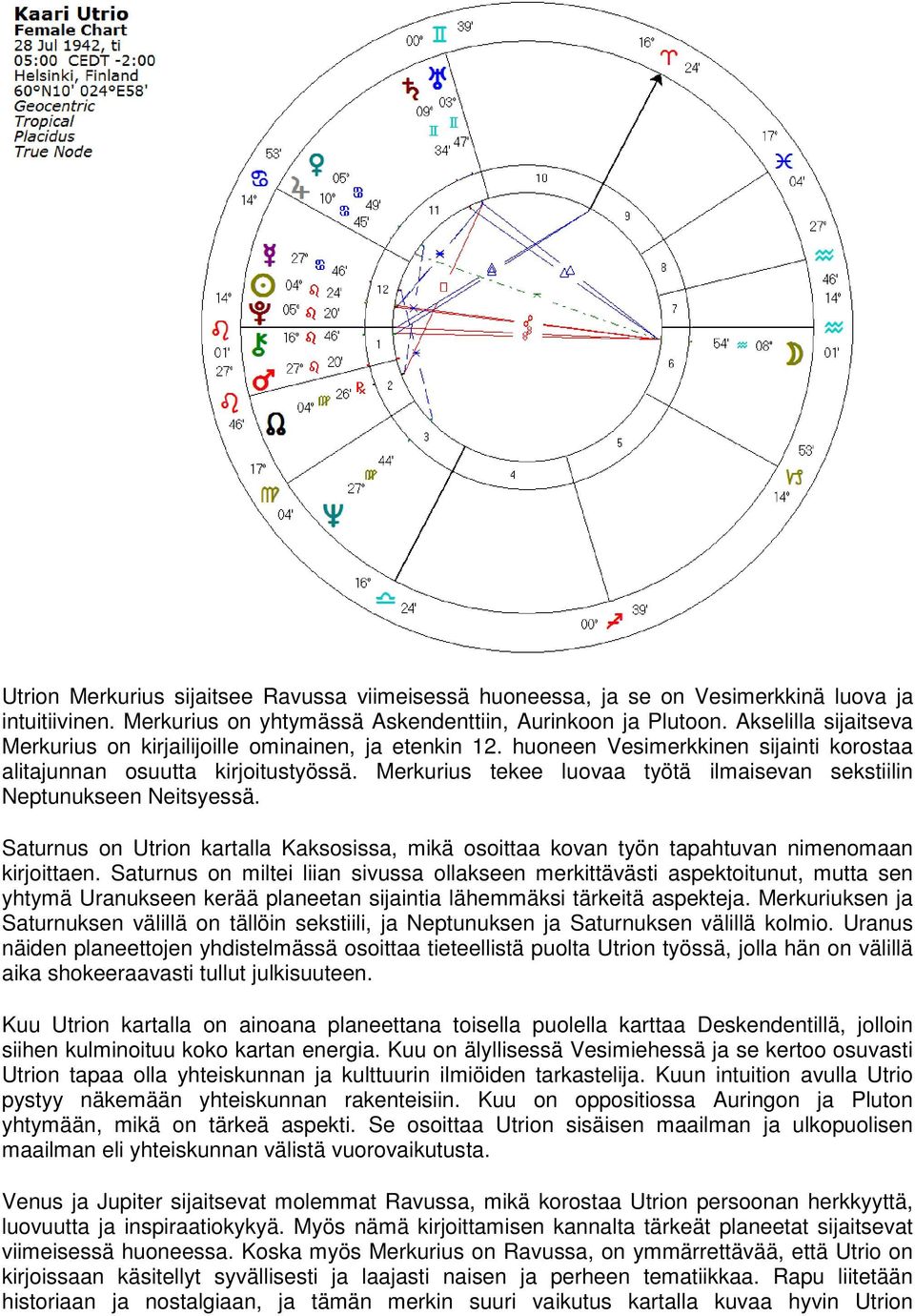 Merkurius tekee luovaa työtä ilmaisevan sekstiilin Neptunukseen Neitsyessä. Saturnus on Utrion kartalla Kaksosissa, mikä osoittaa kovan työn tapahtuvan nimenomaan kirjoittaen.