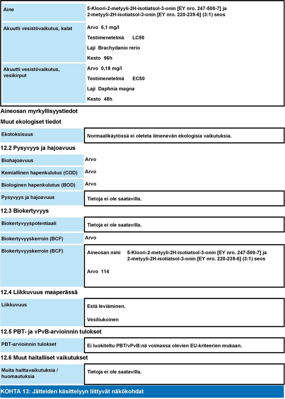 myrkyllisyystiedot Muut ekologiset tiedot Ekotoksisuus Normaalikäytössä ei oleteta ilmenevän ekologisia vaikutuksia. 12.